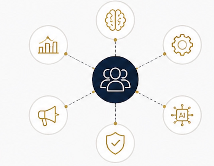 Le binôme et son réseau d'experts B2B